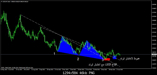     

:	usdchfdaily2.png
:	26
:	45.9 
:	405274