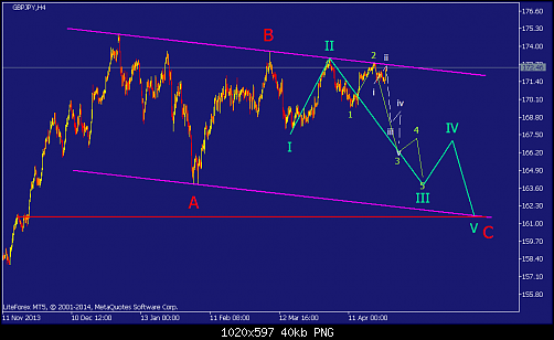     

:	gbpjpy-h4-straighthold-investment-group-temp-file-screenshot.png
:	46
:	39.6 
:	405352