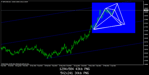     

:	gbpcad@daily4.png
:	217
:	29.5 
:	405394