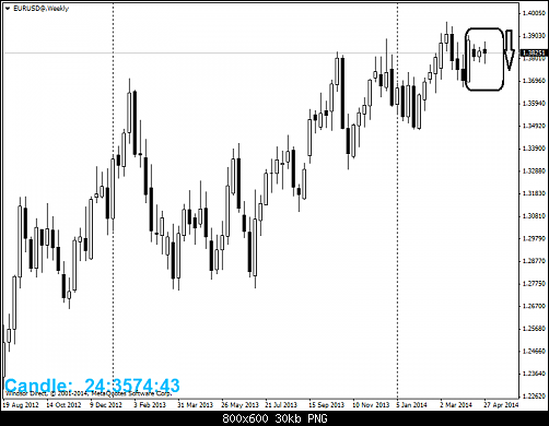     

:	eurusd@weekly.png
:	28
:	30.1 
:	405603