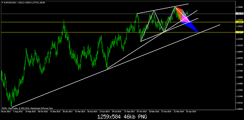     

:	eurusddaily1.png
:	31
:	46.2 
:	405607