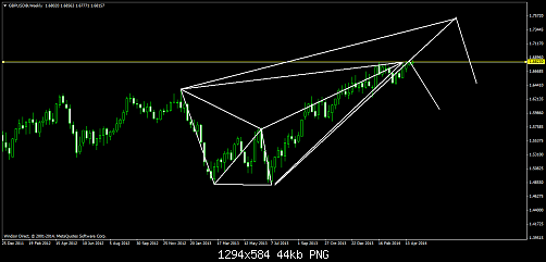     

:	gbpusd@weekly1.png
:	69
:	44.2 
:	405612