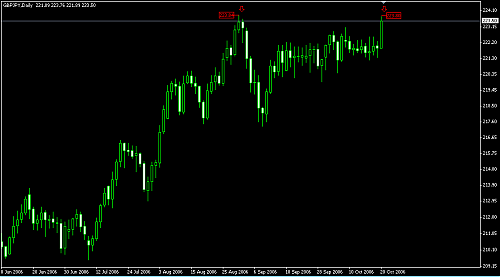 GBP JPY DAILY.png‏