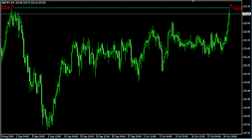 GBP JPY 4H.png‏