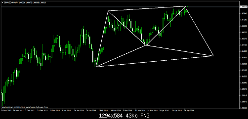     

:	gbpusd@daily.png
:	48
:	43.3 
:	405670