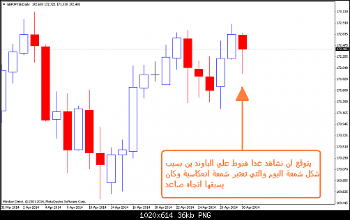     

:	gbpjpy@daily.png
:	31
:	35.9 
:	405676