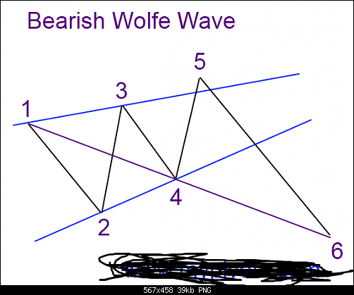     

:	bearish-wolfe-wave.png
:	37
:	38.9 
:	405727