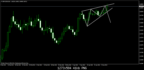 gbpusd@daily1.png‏