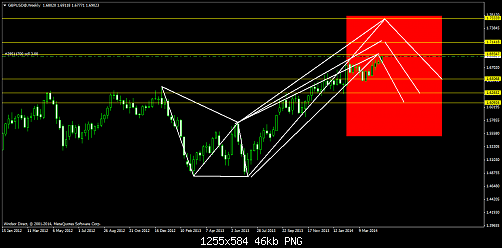     

:	gbpusd@weekly.png
:	58
:	46.4 
:	405788