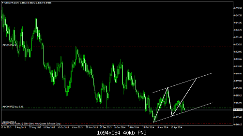     

:	usdchfdaily.png
:	46
:	40.5 
:	405810