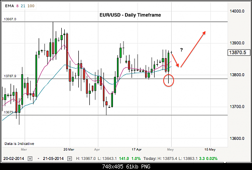 eurusd-1-5-14.png‏