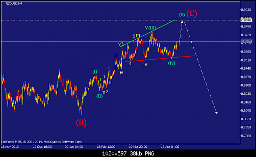     

:	nzdusd-h4-straighthold-investment-group-temp-file-screenshot.png
:	28
:	38.4 
:	406018