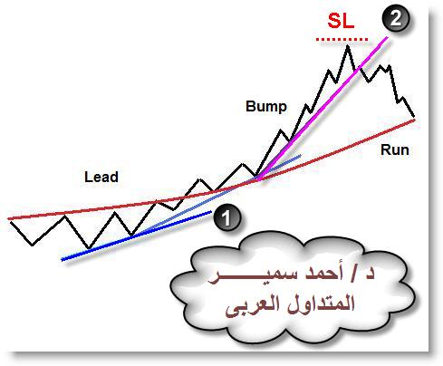     

:	Forex Trading  - Dr.Ahmed Samir.jpg
:	64
:	26.0 
:	406057