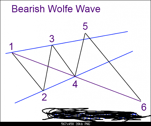     

:	bearish-wolfe-wave.png
:	15
:	38.9 
:	406097