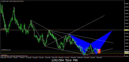     

:	usdchfdailyu.png
:	49
:	51.4 
:	406196