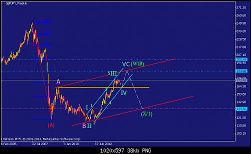     

:	gbpjpy-w1-straighthold-investment-group-temp-file-screenshot.png
:	32
:	37.6 
:	406255