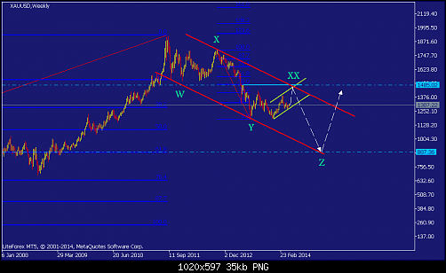     

:	xauusd-w1-straighthold-investment-group-temp-file-screenshot.png
:	45
:	34.7 
:	406336