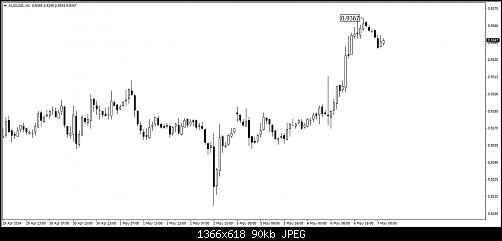 AUDUSD 1H 06 05 2014.jpg‏