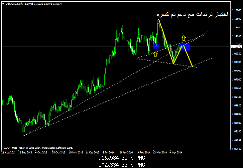     

:	usdcaddaily.png
:	34
:	33.0 
:	406386