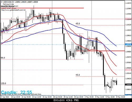     

:	usdcad@h4.png
:	39
:	43.0 
:	406522