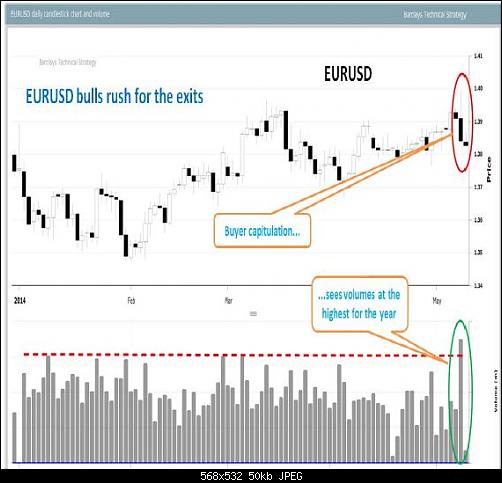 eurusdbarvol.JPG‏