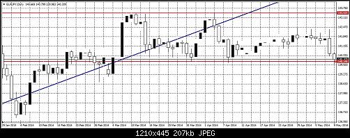     

:	EUR JPY.jpg
:	20
:	207.4 
:	406699