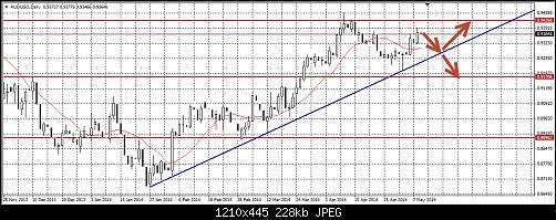     

:	AUD USD D.jpg
:	19
:	227.7 
:	406702