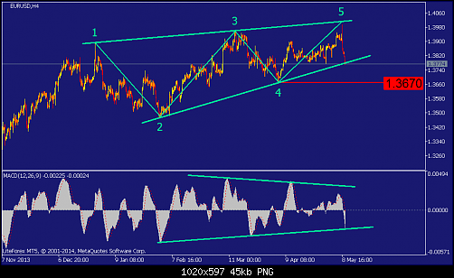     

:	eurusd-h4-straighthold-investment-group-temp-file-screenshot.png
:	44
:	44.6 
:	406709