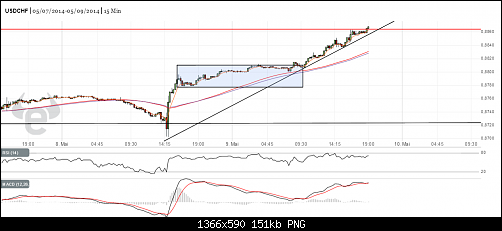     

:	USD-CHF 1H 9-5.PNG
:	48
:	151.3 
:	406750