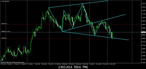     

:	usdcaddaily44.png
:	29
:	56.3 
:	406800