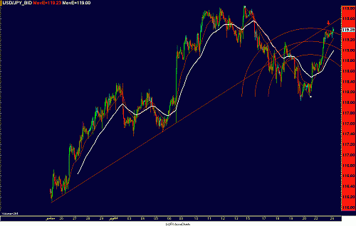 YEN TRENDS.GIF‏