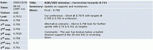 aud-usd.GIF‏