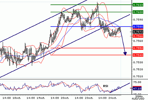 AUDUSD20061024080257.gif‏