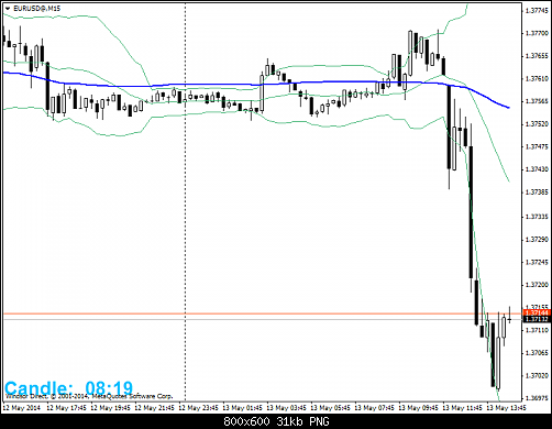 eurusd@m15.png‏