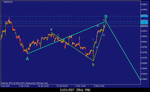     

:	usdchf-h1-straighthold-investment-group-temp-file-screenshot.png
:	26
:	35.2 
:	407136