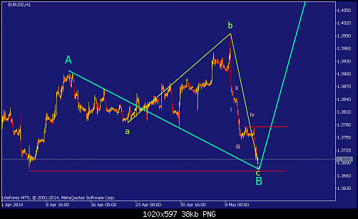     

:	eurusd-h1-straighthold-investment-group-temp-file-screenshot-2.png
:	55
:	37.8 
:	407164