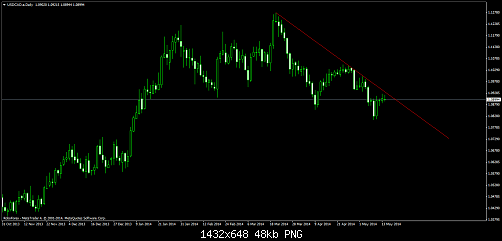     

:	usdcadedaily.png
:	66
:	47.8 
:	407267