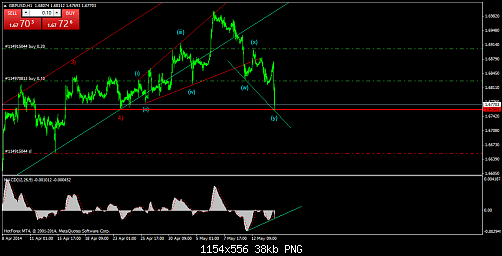     

:	gbpusd-h1-hf-markets-ltd-2.png
:	25
:	38.5 
:	407284