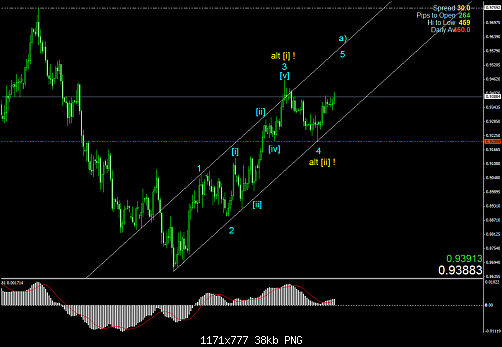     

:	audusd daily.png
:	27
:	37.7 
:	407334