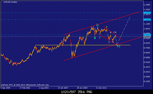     

:	audusd-w1-straighthold-investment-group-temp-file-screenshot-2.png
:	51
:	35.1 
:	407354