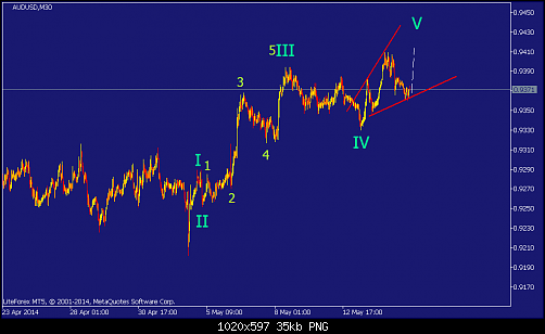     

:	audusd-m30-straighthold-investment-group-temp-file-screenshot-2.png
:	27
:	35.1 
:	407407