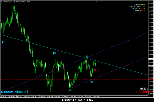     

:	audnzd daily.png
:	32
:	40.2 
:	407420