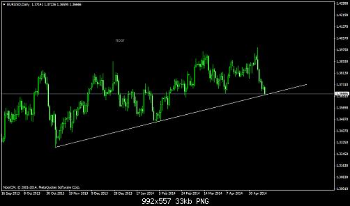     

:	eurusddaily22.png
:	51
:	32.5 
:	407424