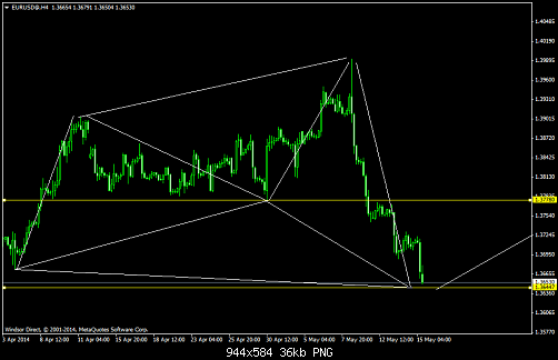     

:	eurusd@h4.png
:	78
:	36.2 
:	407432