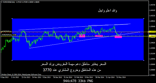     

:	eurusd@daily.png
:	66
:	32.5 
:	407436