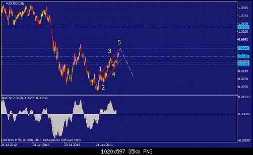     

:	audusd-d1-straighthold-investment-group-temp-file-screenshot.png
:	39
:	35.4 
:	407473