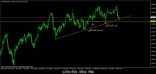     

:	eurusddaily.png
:	60
:	44.7 
:	407476