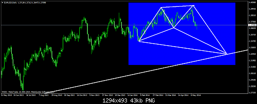     

:	eurusddaily1.png
:	58
:	43.0 
:	407491