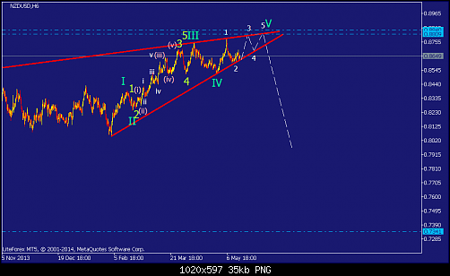     

:	nzdusd-h6-straighthold-investment-group-temp-file-screenshot.png
:	46
:	35.2 
:	407505