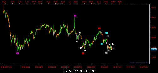 usd jpy h1.png‏